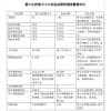 香煙探測器  抽煙報警器  禁煙 控?zé)? 高靈敏高可靠