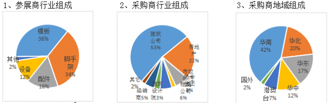 點(diǎn)擊打開原圖