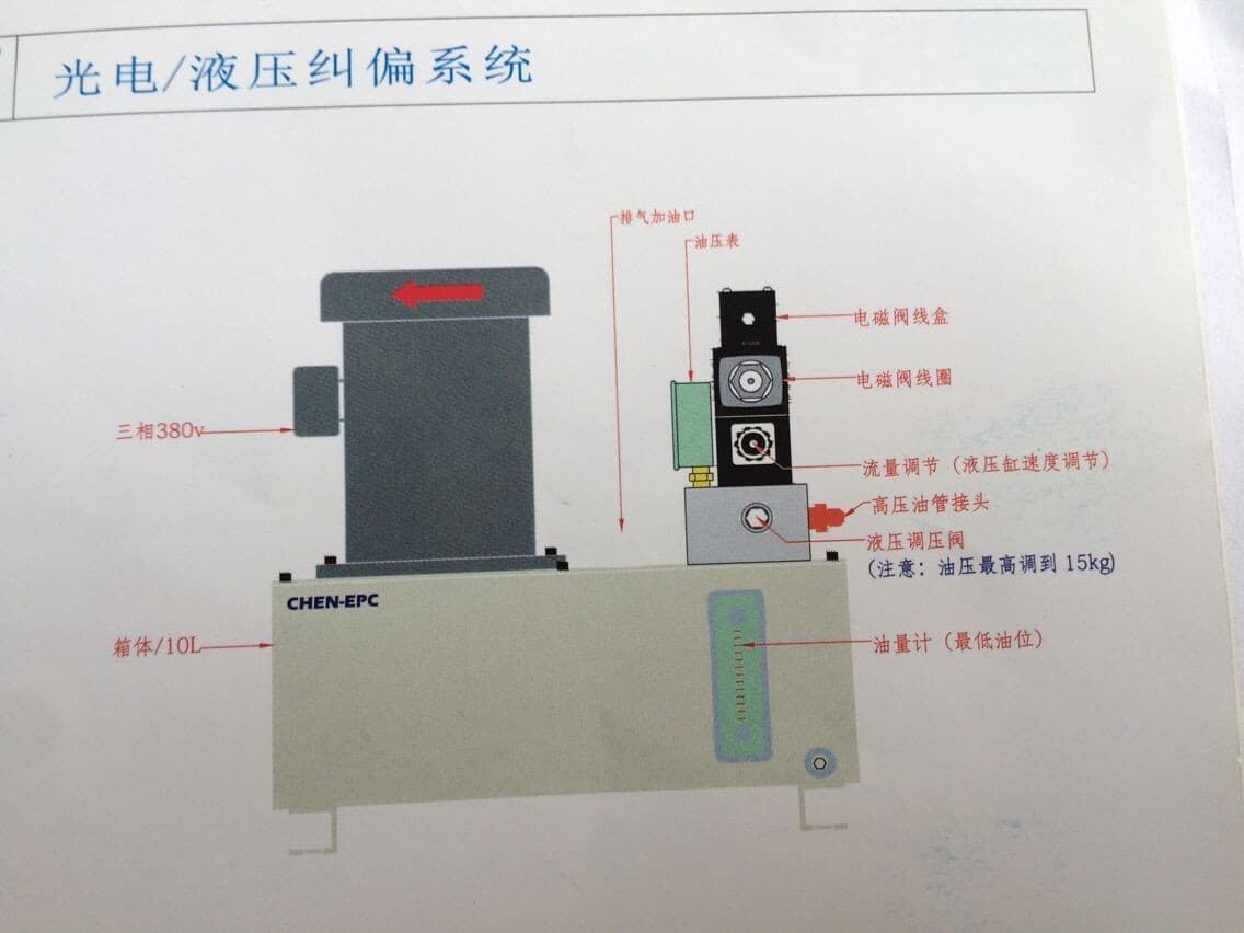 液壓糾偏器4