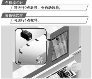 最佳LED自動選擇功能