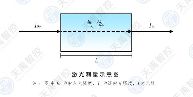 20200514-激光測(cè)量示意圖