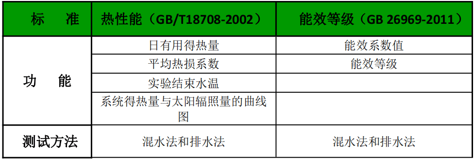產(chǎn)品測(cè)試功能.PNG