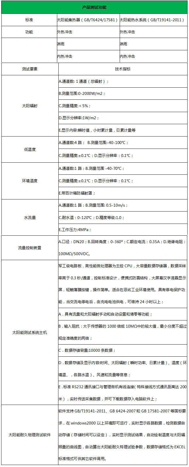 產(chǎn)品測(cè)試功能.png