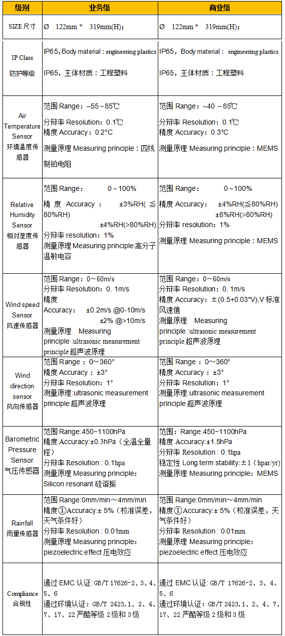 技術參數(shù).png
