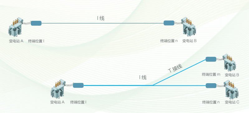 配置方案.PNG 配置方案.PNG