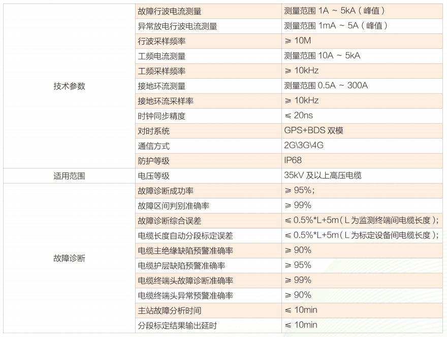 技術參數.PNG 技術參數.PNG