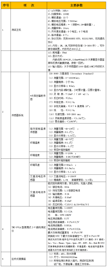 技術(shù)參數(shù)
