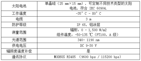 技術參數