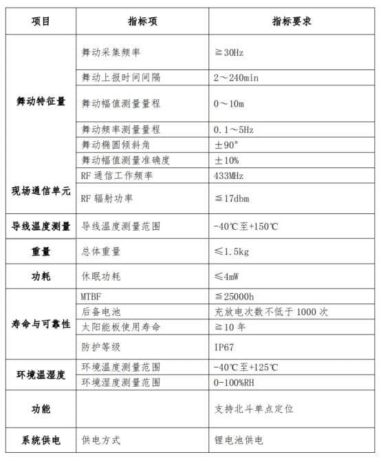 終端技術參數