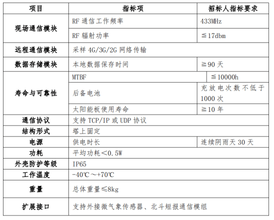 數據傳輸基站技術參數