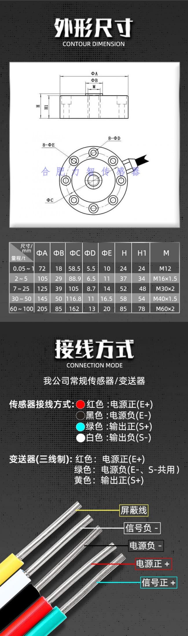 HLA詳情 (4)