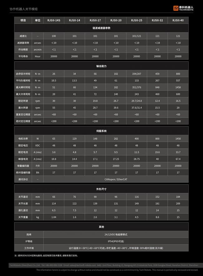 RJSII系列關節模組選型參數