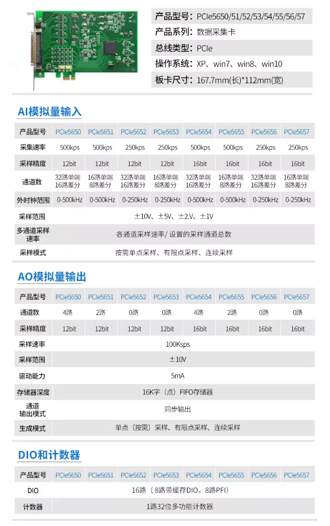 5650系列