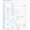 東莞卓力非標設(shè)備行業(yè)ERP 13682413587