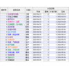 臺州設備行業專用ERP管理軟件  136 8241 3587